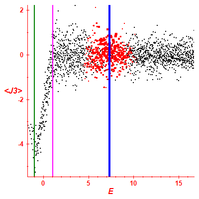 Peres lattice <J3>